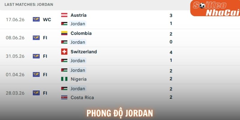 Phong độ Jordan