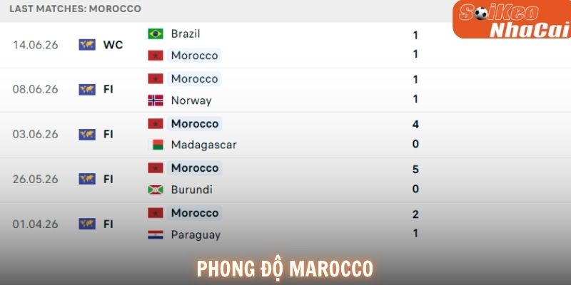Phong độ Morocco