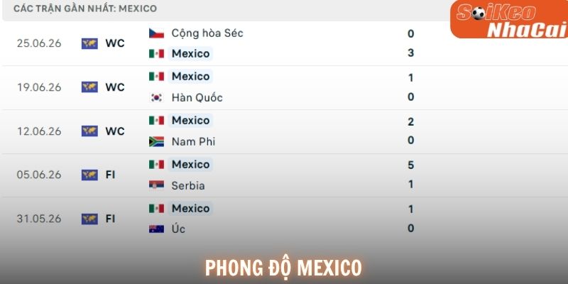 Phong độ Mexico