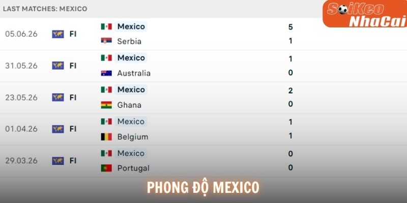 Phong độ Mexico