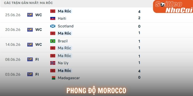Phong độ Morocco