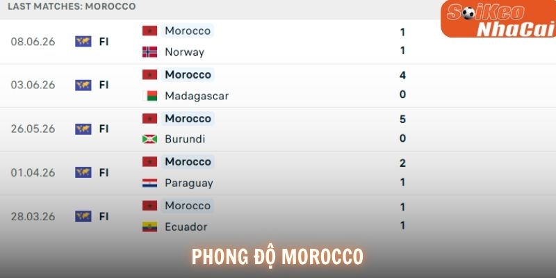 Phong độ Morocco