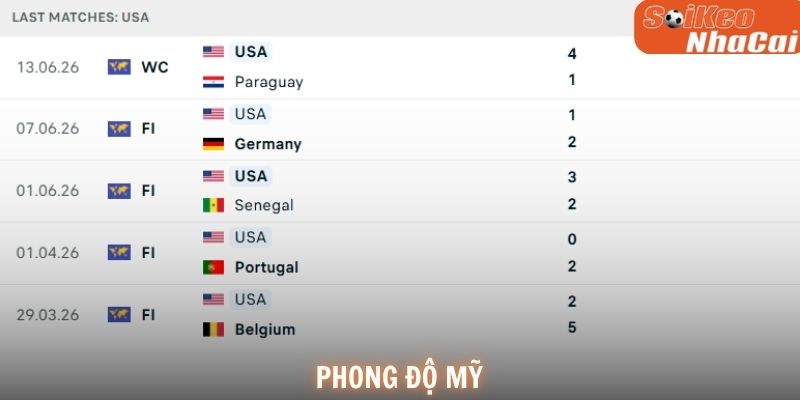 Phong độ Mỹ