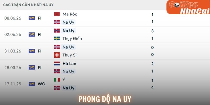 Phong độ Na Uy
