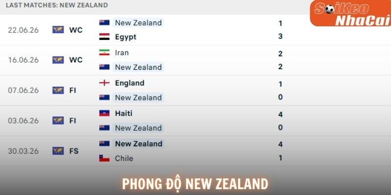Phong độ New Zealand