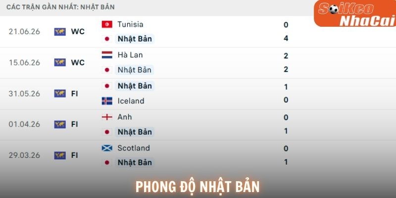 Phong độ Nhật Bản