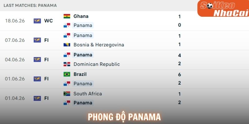 Phong độ Panama