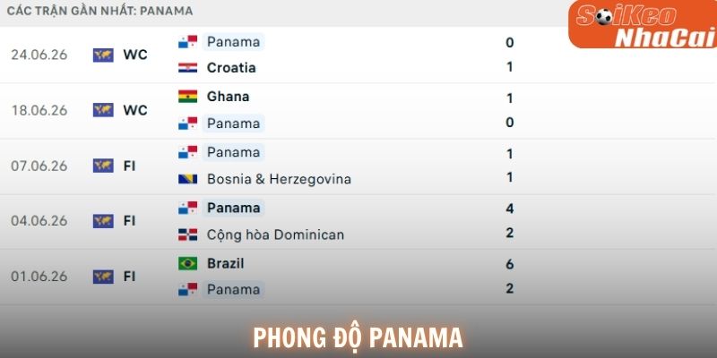 Phong độ Panama