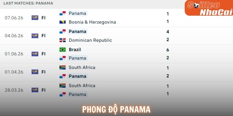 Phong độ Panama