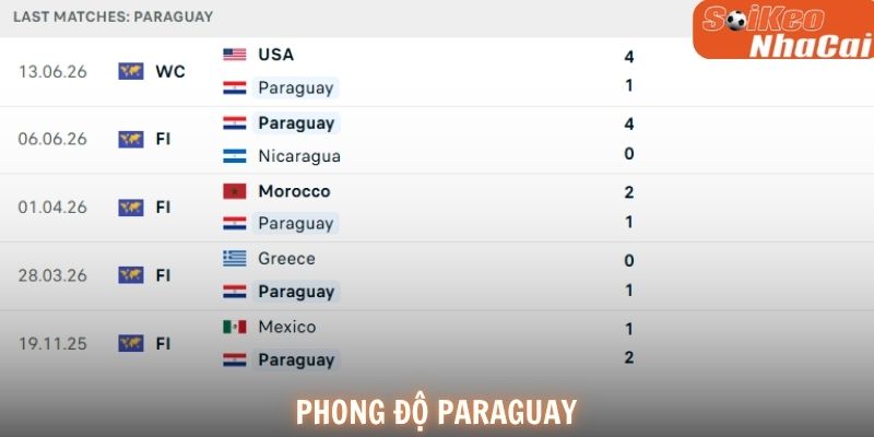 Phong độ Paraguay