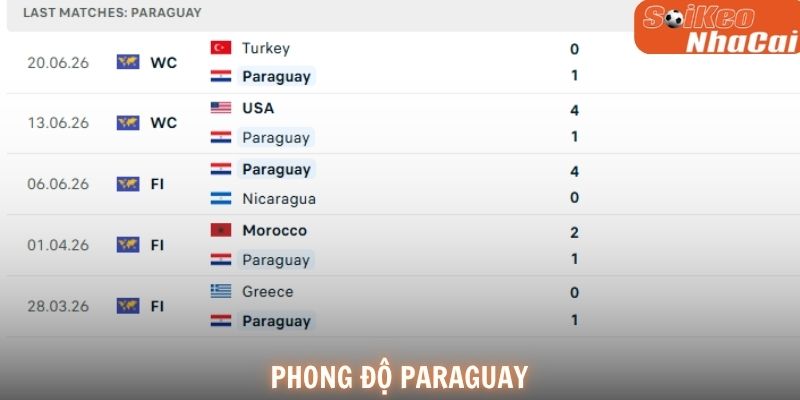 Phong độ Paraguay