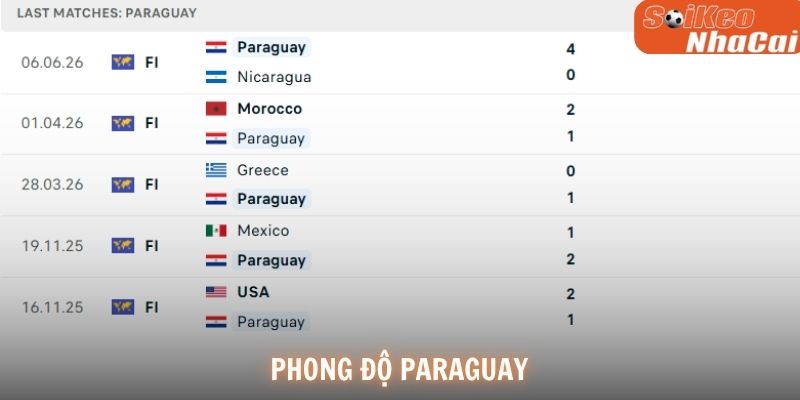 Paraguay sở hữu hàng thủ được đánh giá rất khó chịu tại World Cup 2026