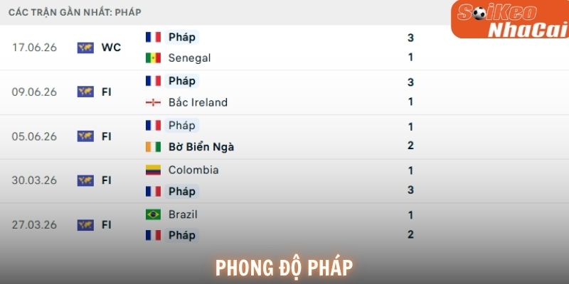 Phong độ gần đây của Pháp