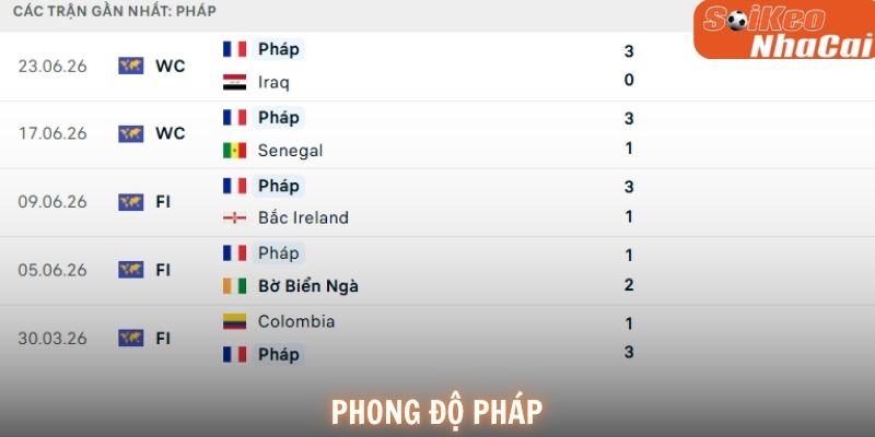 Phong độ Pháp