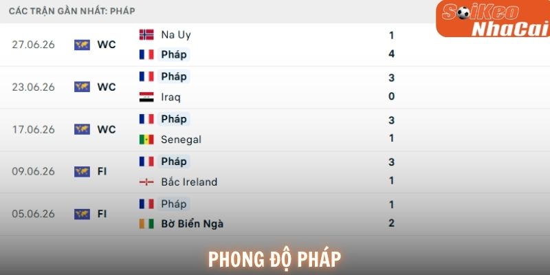 Phong độ Pháp