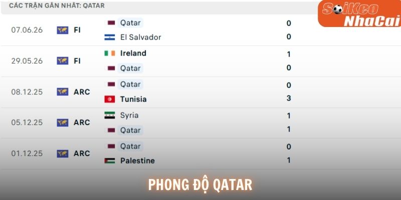 Phong độ Qatar