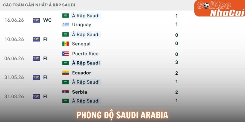 Saudi Arabia tiếp tục chứng minh họ là đối thủ không dễ bị đánh bại tại World Cup