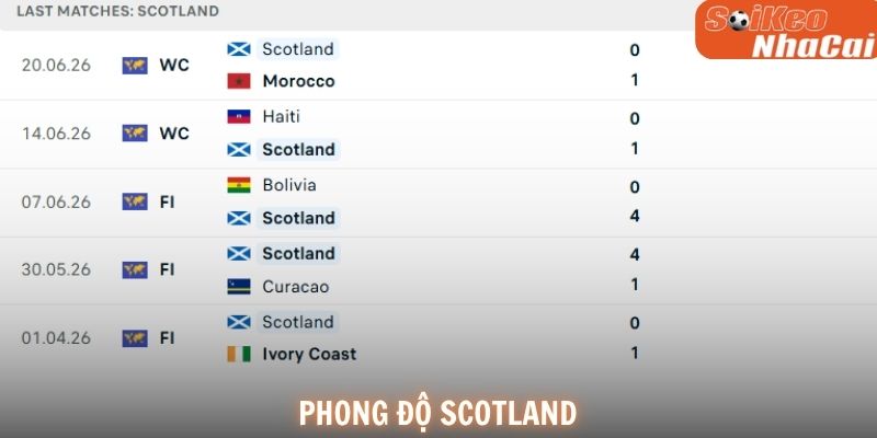 Phong độ Scotland