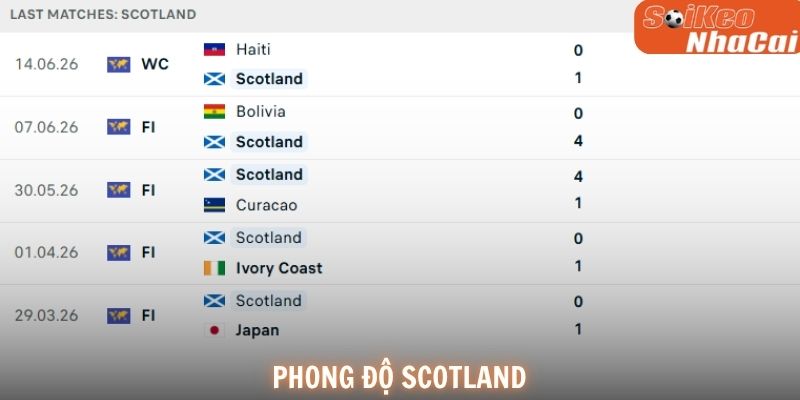 Phong độ Scotland