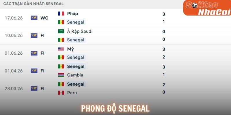 Phong độ gần đây của Senegal