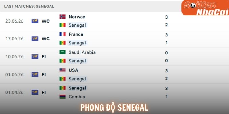 Phong độ Senegal
