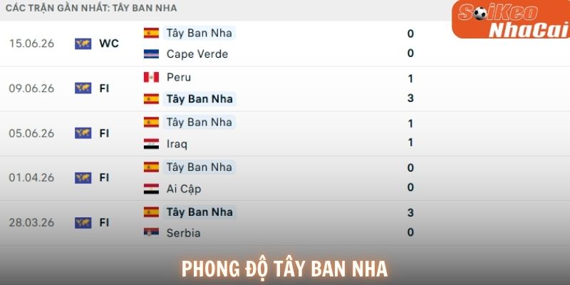 Tây Ban Nha vẫn là một trong những đội bóng chất lượng