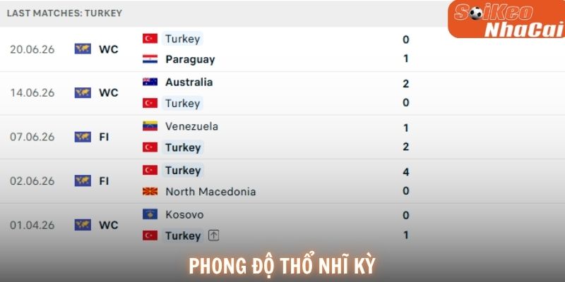 Phong độ Thổ Nhĩ Kỳ