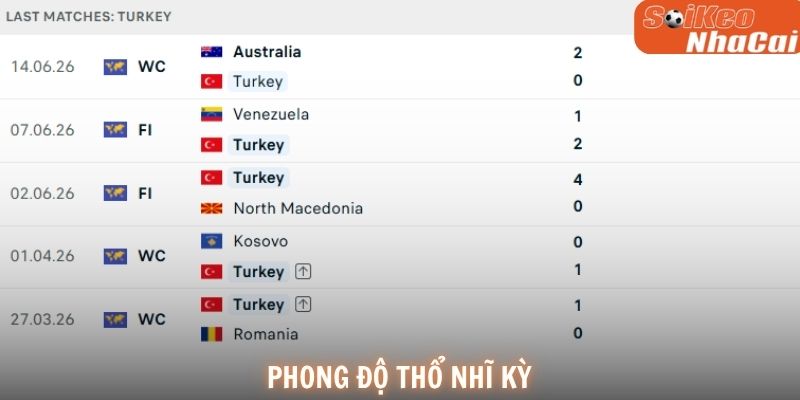 Phong độ Thổ Nhĩ Kỳ