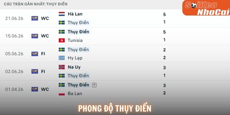 Phong độ Thụy Điển