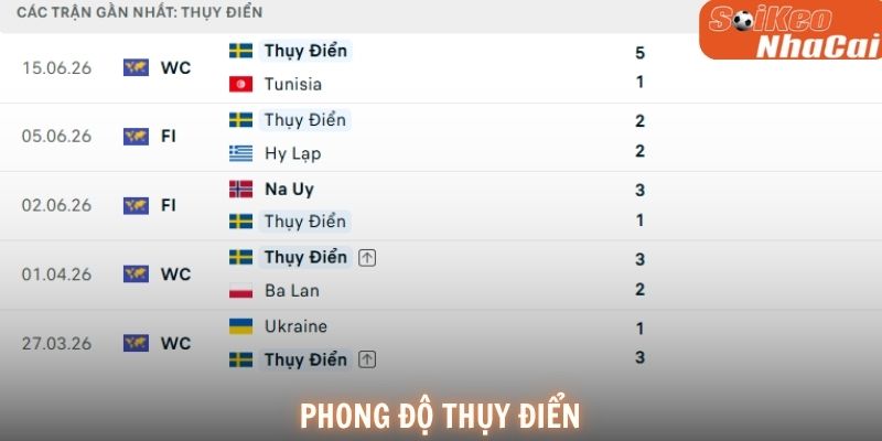Thụy Điển đang sở hữu hàng công cực kỳ bùng nổ