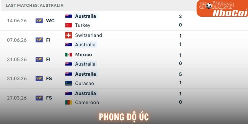 Phong độ Úc
