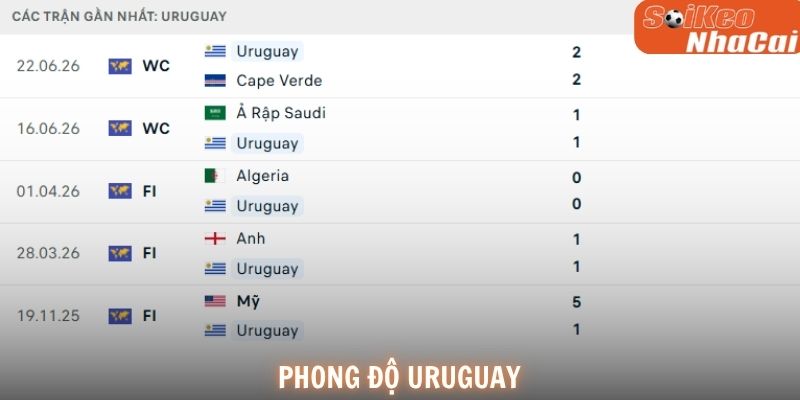 Phong độ Uruguay