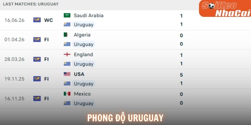 Uruguay vẫn được đánh giá là một trong những đội tuyển giàu bản lĩnh