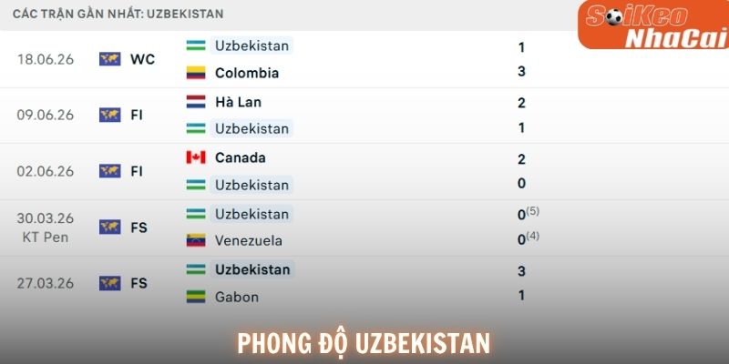 Phong độ Uzbekistan