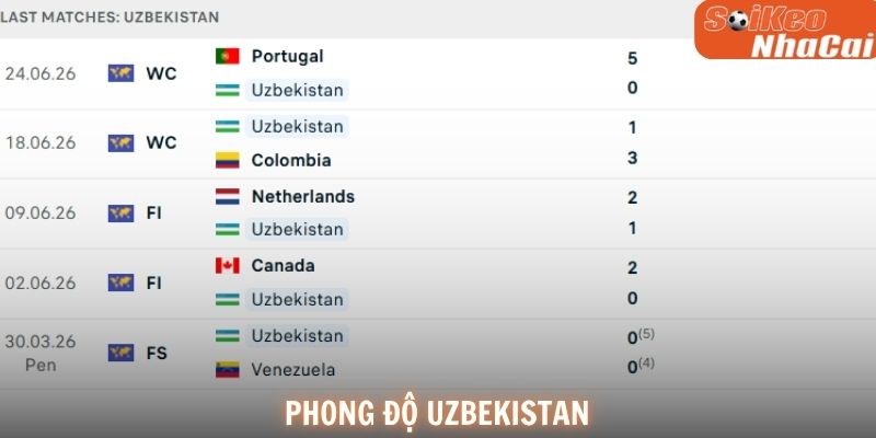 Phong độ Uzbekistan