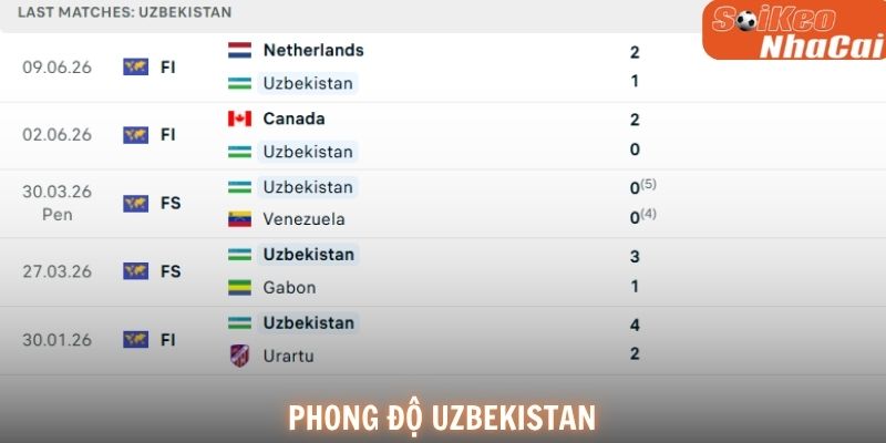 Phong độ Uzbekistan