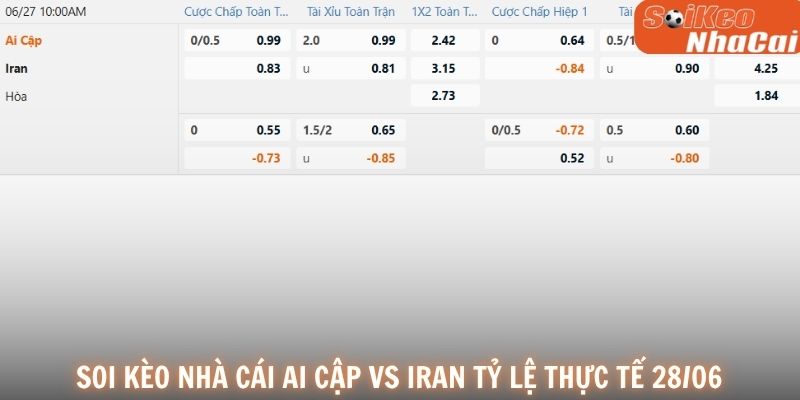 Soi kèo nhà cái Ai Cập vs Iran tỷ lệ thực tế 27/06