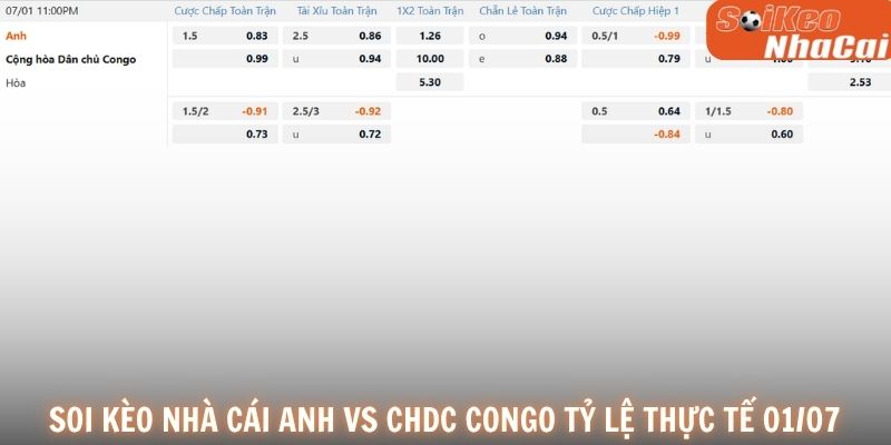 Soi kèo nhà cái Anh vs CHDC Congo tỷ lệ thực tế 01/07