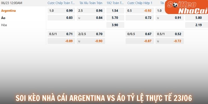 Bảng tỷ lệ kèo Argentina vs Áo 23/06