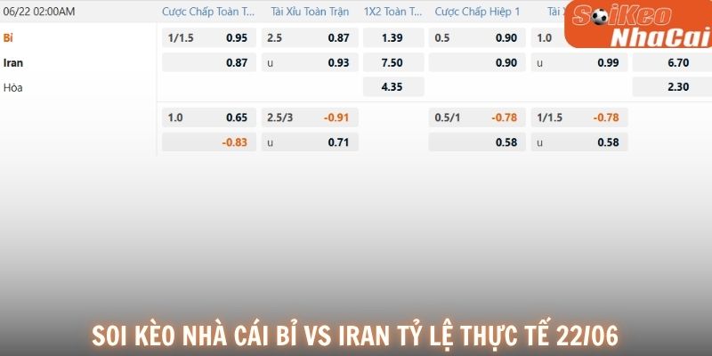 Soi kèo nhà cái Bỉ vs Iran 22/06 tỷ lệ thực tế