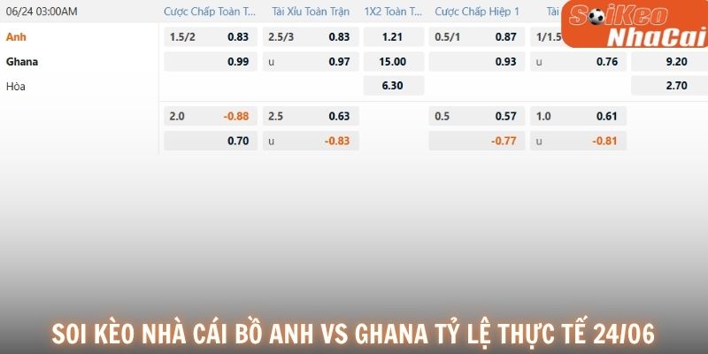 Soi kèo nhà cái Anh vs Ghana tỷ lệ thực tế