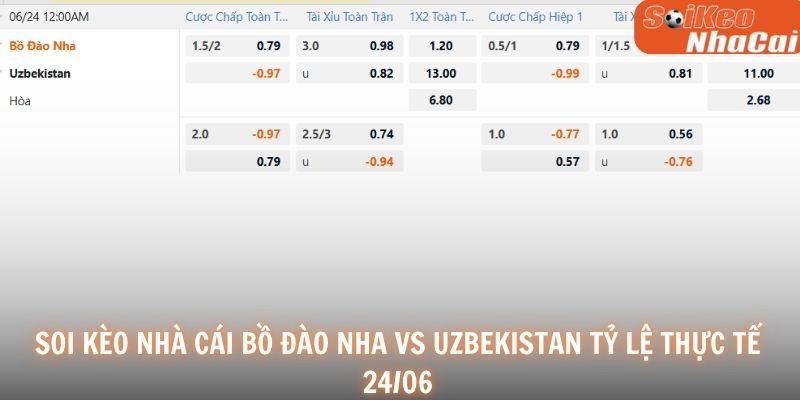 Soi kèo nhà cái Bồ Đào Nha vs Uzbekistan tỷ lệ thực tế 24/06