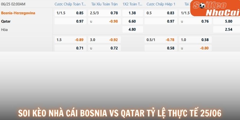 Soi kèo nhà cái Bosnia vs Qatar tỷ lệ thực tế 25/06