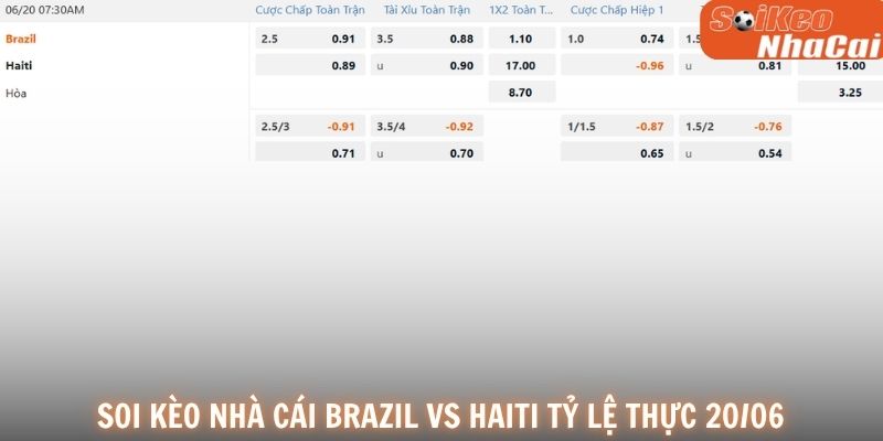 Soi kèo nhà cái Brazil vs Haiti tỷ lệ thực tế 20/06