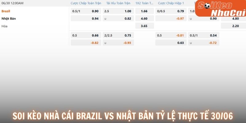 Soi kèo nhà cái Brazil vs Nhật Bản tỷ lệ thực tế 30/06