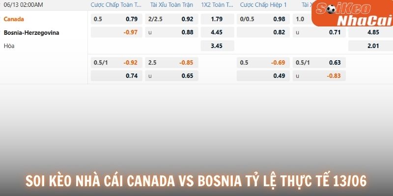 Soi kèo nhà cái Canada vs Bosnia & Herzegovina tỷ lệ thực tế 13/06