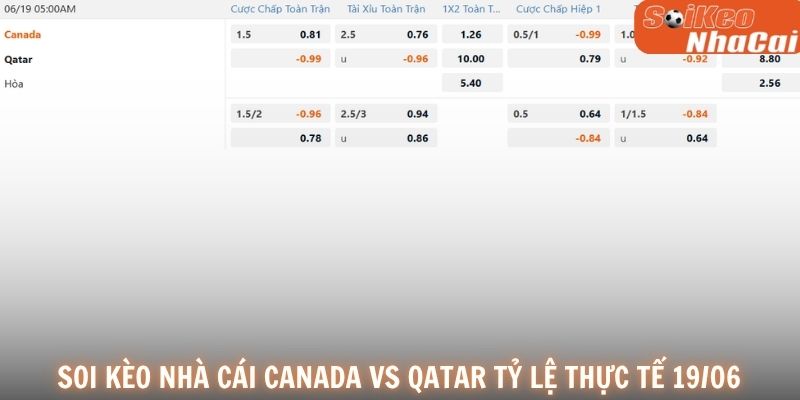 Soi kèo nhà cái Canada vs Qatar 19/06