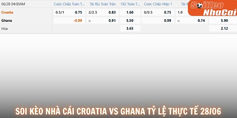 Soi kèo nhà cái Croatia vs Ghana tỷ lệ thực tế 28/06