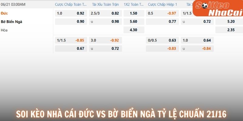 Soi kèo nhà cái Đức vs Bờ Biển Ngà tỷ lệ thực tế 21/06