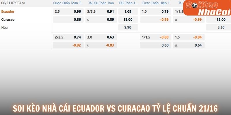 Soi kèo nhà cái Ecuador vs Curacao tỷ lệ thực tế 21/06